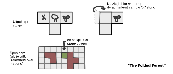 Some sketches for what board and iconography would look like.