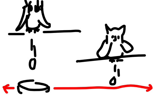 When I just had the idea.